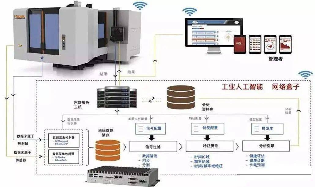 T5干货丨工业互联网深度研究报告之边缘层 智能网络设备