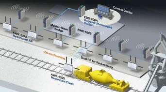 工业物联网 驱动制造自动化迈向智能互联的新纪元