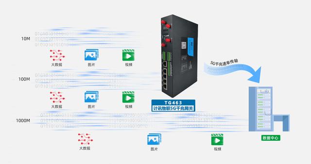 5G千兆网关在智能仓储物流管理中的应用与智能网络设备协同
